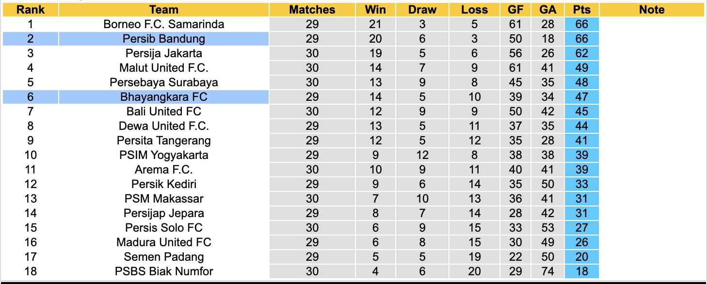 Nhận định, soi kèo Bhayangkara vs Persib Bandung, 19h00 ngày 30/4: Kỳ đà cản mũi - Ảnh 2