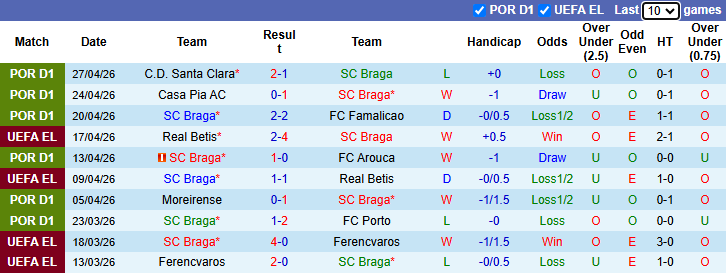 Nhận định, soi kèo Braga vs Freiburg, 2h00 ngày 1/5: Tận dụng lợi thế - Ảnh 2