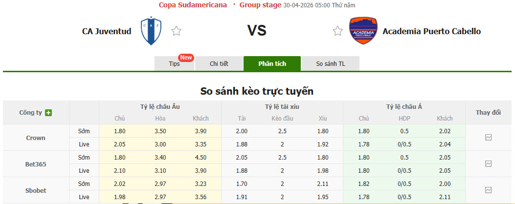 Nhận định, soi kèo CA Juventud vs Academia Puerto Cabello, 05h00 ngày 30/4: Chiến thắng đầu tay - Ảnh 1