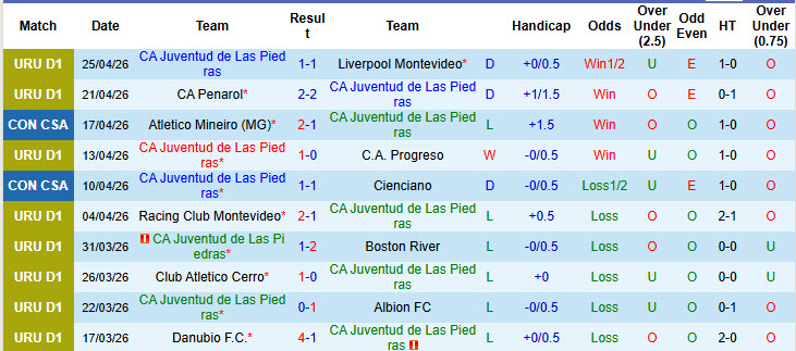 Nhận định, soi kèo CA Juventud vs Academia Puerto Cabello, 05h00 ngày 30/4: Chiến thắng đầu tay - Ảnh 2
