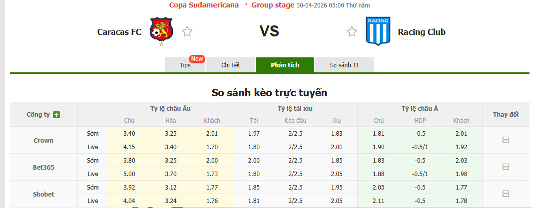 Nhận định, soi kèo Caracas vs Racing Club de Avellaneda, 05h00 ngày 30/4: Đặt trọn niềm tin cửa dưới - Ảnh 1