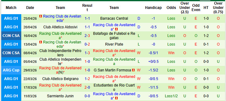 Nhận định, soi kèo Caracas vs Racing Club de Avellaneda, 05h00 ngày 30/4: Đặt trọn niềm tin cửa dưới - Ảnh 3