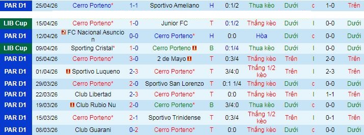 Nhận định, soi kèo Cerro Porteno vs Palmeiras - Ảnh 1