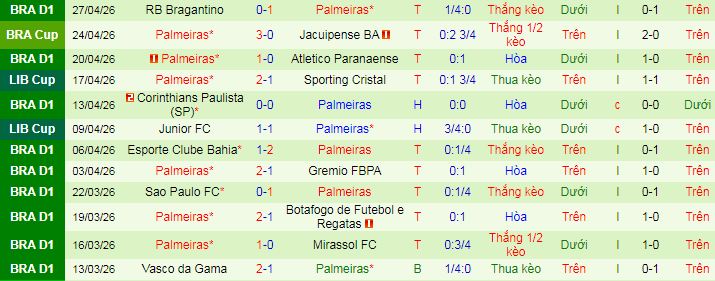 Nhận định, soi kèo Cerro Porteno vs Palmeiras - Ảnh 2