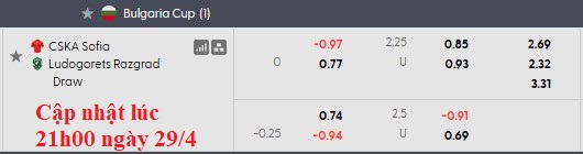 Nhận định, soi kèo CSKA Sofia vs Ludogorets, 23h00 ngày 29/4: Hòa là đủ - Ảnh 5