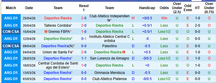Nhận định, soi kèo Deportivo Riestra vs Montevideo City Torque, 05h00 ngày 30/4: Xây chắc ngôi đầu - Ảnh 2