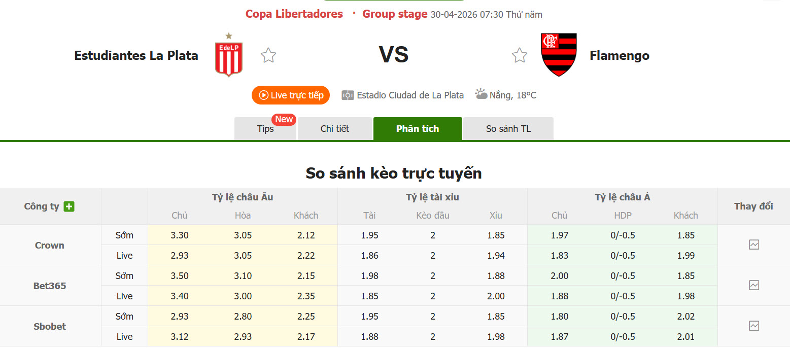 Nhận định, soi kèo Estudiantes de La Plata vs Flamengo, 07h30 ngày 30/4: Cạnh tranh ngôi đầu - Ảnh 1