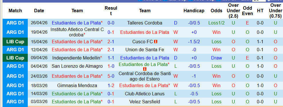 Nhận định, soi kèo Estudiantes de La Plata vs Flamengo, 07h30 ngày 30/4: Cạnh tranh ngôi đầu - Ảnh 2