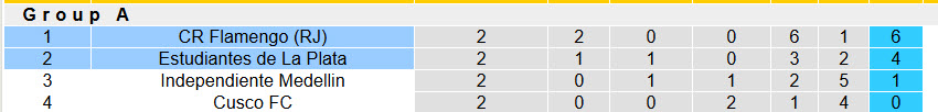 Nhận định, soi kèo Estudiantes de La Plata vs Flamengo, 07h30 ngày 30/4: Cạnh tranh ngôi đầu - Ảnh 5