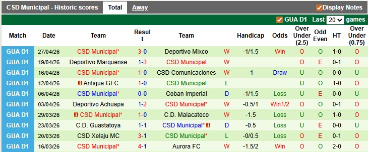 Nhận định, soi kèo Guastatoya vs Municipal, 8h00 ngày 1/5: Dò xét - Ảnh 2