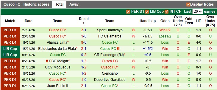 Nhận định, soi kèo Ind. Medellin vs Cusco, 9h00 ngày 1/5: Nhọc nhằn vượt ải - Ảnh 2