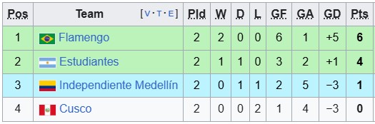 Nhận định, soi kèo Ind. Medellin vs Cusco, 9h00 ngày 1/5: Nhọc nhằn vượt ải - Ảnh 3