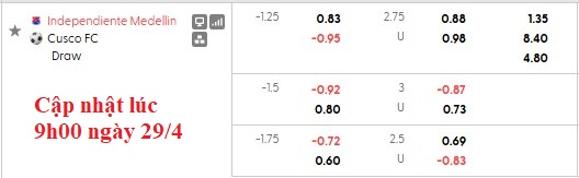 Nhận định, soi kèo Ind. Medellin vs Cusco, 9h00 ngày 1/5: Nhọc nhằn vượt ải - Ảnh 4