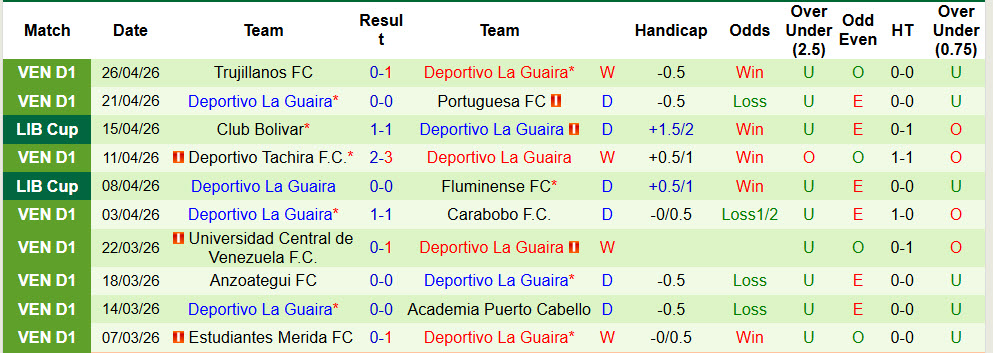Nhận định, soi kèo Independiente Rivadavia vs Deportivo La Guaira, 05h00 ngày 1/5: Sức mạnh hàng công - Ảnh 3