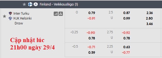 Nhận định, soi kèo Inter Turku vs HJK Helsinki, 23h00 ngày 29/4: Chờ đợi bất ngờ - Ảnh 6