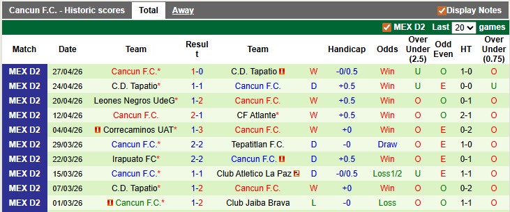 Nhận định, soi kèo Jaiba Brava vs Cancun, 10h05 ngày 1/5: Cống hiến - Ảnh 2