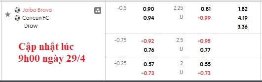 Nhận định, soi kèo Jaiba Brava vs Cancun, 10h05 ngày 1/5: Cống hiến - Ảnh 5