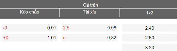 Nhận định soi kèo Kashiwa Reysol vs FC Tokyo, 14h00 ngày 29/4: Lại thắng - Ảnh 4