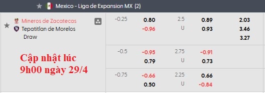 Nhận định, soi kèo Mineros de Zacatecas vs Tepatitlan, 8h00 ngày 1/5: Lợi thế sân nhà - Ảnh 5