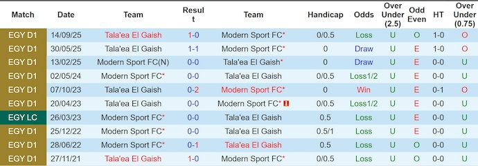 Nhận định, soi kèo Modern Sport vs El Gaish, 0h00 ngày 30/4: Ưu thế cho chủ nhà - Ảnh 4