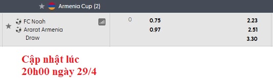 Nhận định, soi kèo Noah vs Ararat-Armenia, 21h30 ngày 29/4: Thêm một chiến thắng - Ảnh 5