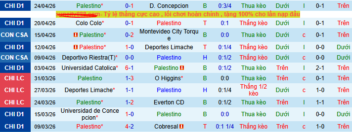 Nhận định, soi kèo Palestino vs Gremio - Ảnh 1