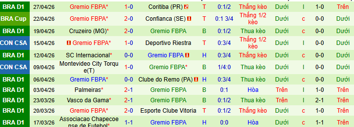Nhận định, soi kèo Palestino vs Gremio - Ảnh 2