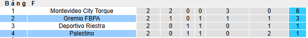 Nhận định, soi kèo Palestino vs Gremio - Ảnh 3
