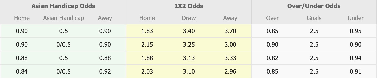 Nhận định, soi kèo PSIM Yogyakarta vs Persita Tangerang, 15h30 ngày 30/4: Kịch bản chia điểm - Ảnh 1