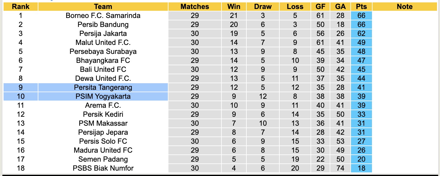 Nhận định, soi kèo PSIM Yogyakarta vs Persita Tangerang, 15h30 ngày 30/4: Kịch bản chia điểm - Ảnh 2