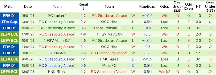 Nhận định, soi kèo Rayo Vallecano vs Strasbourg, 2h00 ngày 1/5: Điểm tựa sân nhà - Ảnh 2