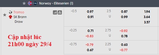 Nhận định, soi kèo Tromso vs Brann, 0h00 ngày 30/4: Nỗi đau thêm dài - Ảnh 6