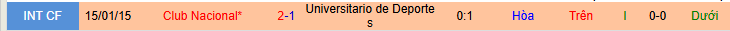 Nhận định, soi kèo Universitario Deportes vs Club Nacional - Ảnh 3