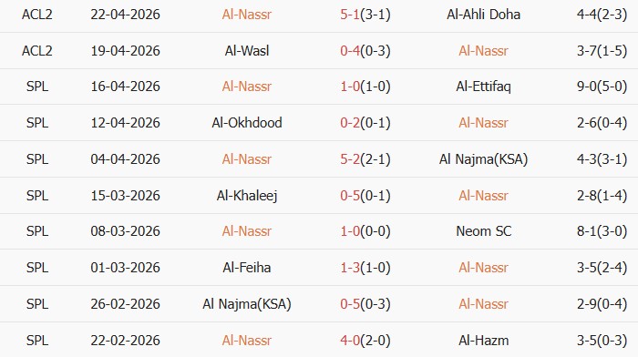 Soi kèo góc Al Nassr vs Al-Ahli, 01h00 ngày 30/04 - Ảnh 1