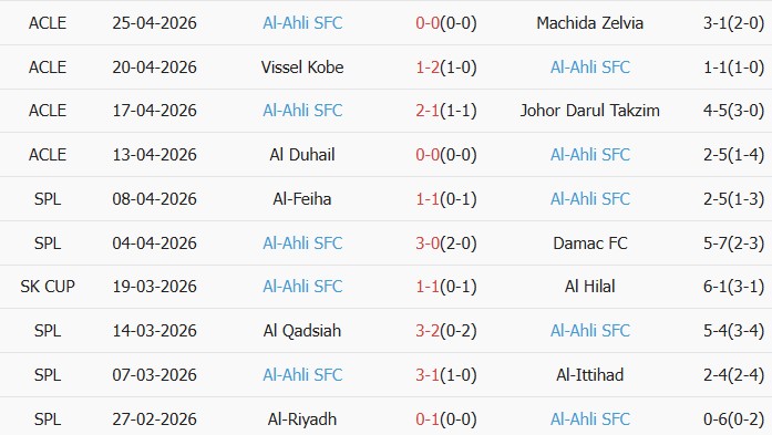 Soi kèo góc Al Nassr vs Al-Ahli, 01h00 ngày 30/04 - Ảnh 2