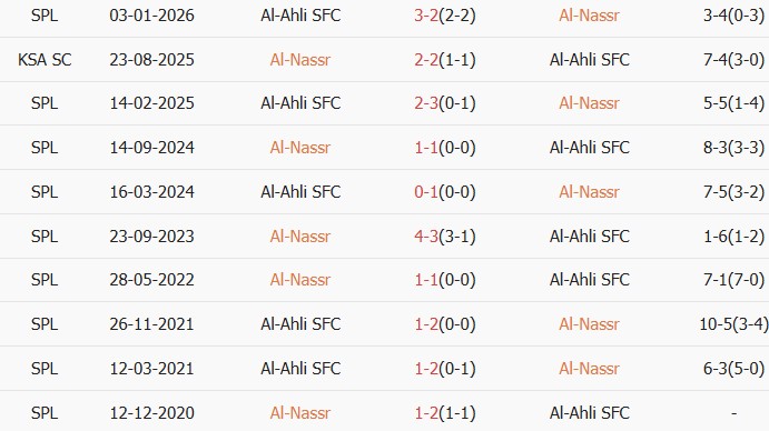 Soi kèo góc Al Nassr vs Al-Ahli, 01h00 ngày 30/04 - Ảnh 3