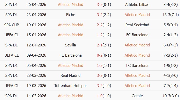Soi kèo góc Atletico Madrid vs Arsenal, 02h00 ngày 30/04 - Ảnh 1