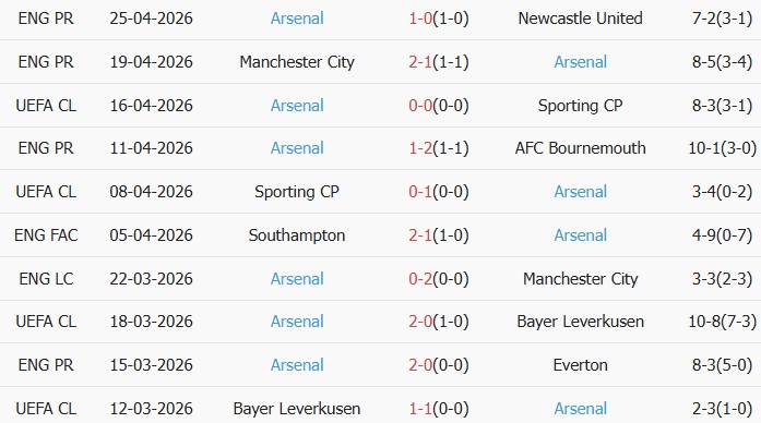 Soi kèo góc Atletico Madrid vs Arsenal, 02h00 ngày 30/04 - Ảnh 2
