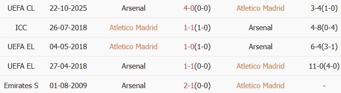 Soi kèo góc Atletico Madrid vs Arsenal, 02h00 ngày 30/04 - Ảnh 3