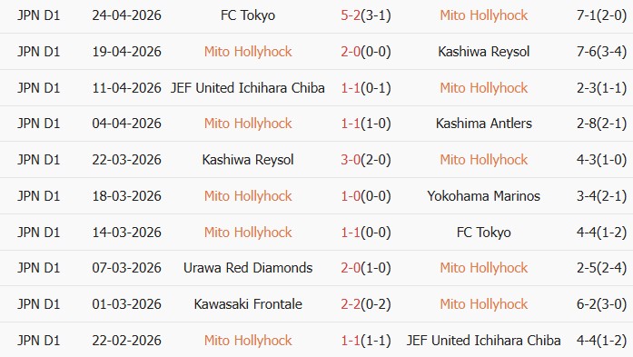 Soi kèo góc Mito Hollyhock vs Machida Zelvia, 14h00 ngày 29/04 - Ảnh 1