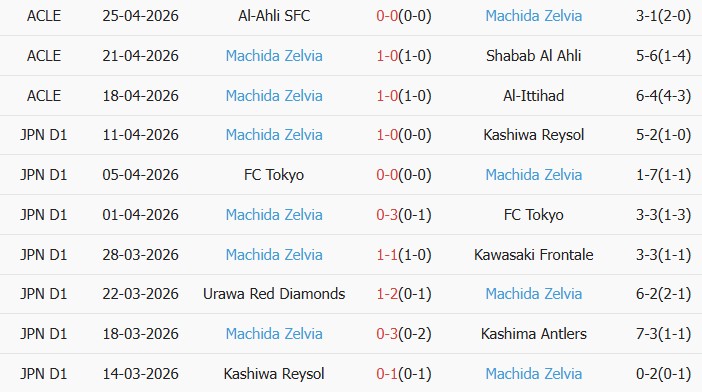 Soi kèo góc Mito Hollyhock vs Machida Zelvia, 14h00 ngày 29/04 - Ảnh 2