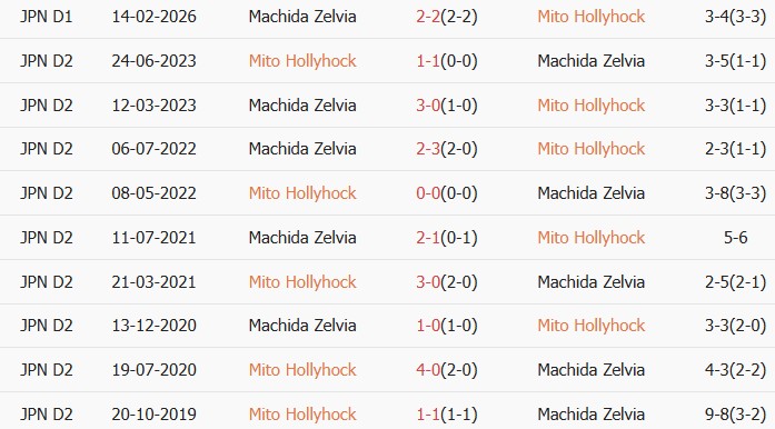 Soi kèo góc Mito Hollyhock vs Machida Zelvia, 14h00 ngày 29/04 - Ảnh 3