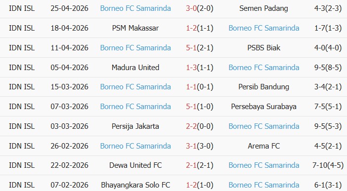 Soi kèo góc Persik Kediri vs Borneo, 15h30 ngày 29/04 - Ảnh 3