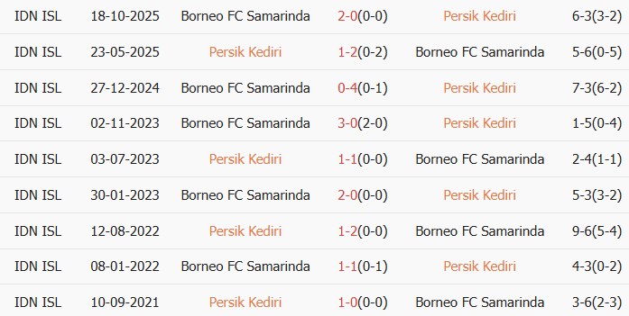 Soi kèo góc Persik Kediri vs Borneo, 15h30 ngày 29/04 - Ảnh 4