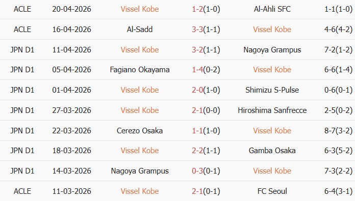 Soi kèo góc Vissel Kobe vs Cerezo Osaka, 12h00 ngày 29/04 - Ảnh 1