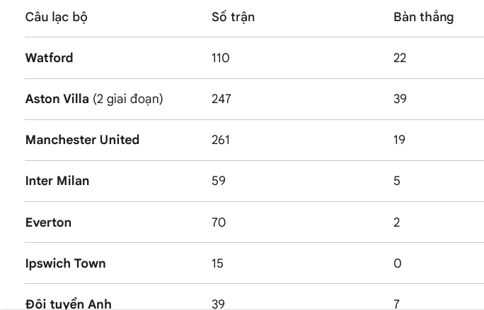 Ashley Young giải nghệ ở tuổi 41 - Ảnh 2