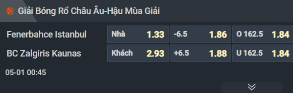 Nhận định b&oacute;ng rổ Fenerbahce vs Zalgiris Kaunas, 00h45 ng&agrave;y 1/5: Kh&oacute; cưỡng nổi chủ nh&agrave; - Ảnh 1