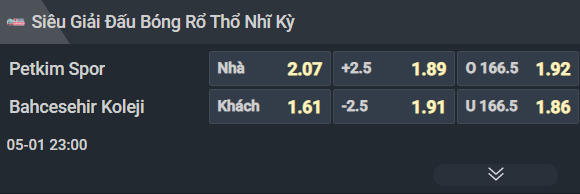 Nhận định b&oacute;ng rổ Petkim Spor vs Bahcesehir, 23h00 ng&agrave;y 1/5: Kh&aacute;c biệt đẳng cấp - Ảnh 3