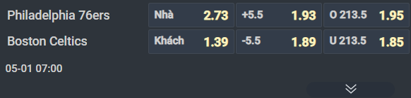 Nhận định b&oacute;ng rổ Philadelphia 76ers vs Boston Celtics, 07h00 ng&agrave;y 1/5: C&acirc;n bằng tỷ số? - Ảnh 1