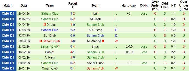 Nhận định soi kèo Al Shabab vs Saham, 23h20 ngày 30/4: Bất ngờ? - Ảnh 2